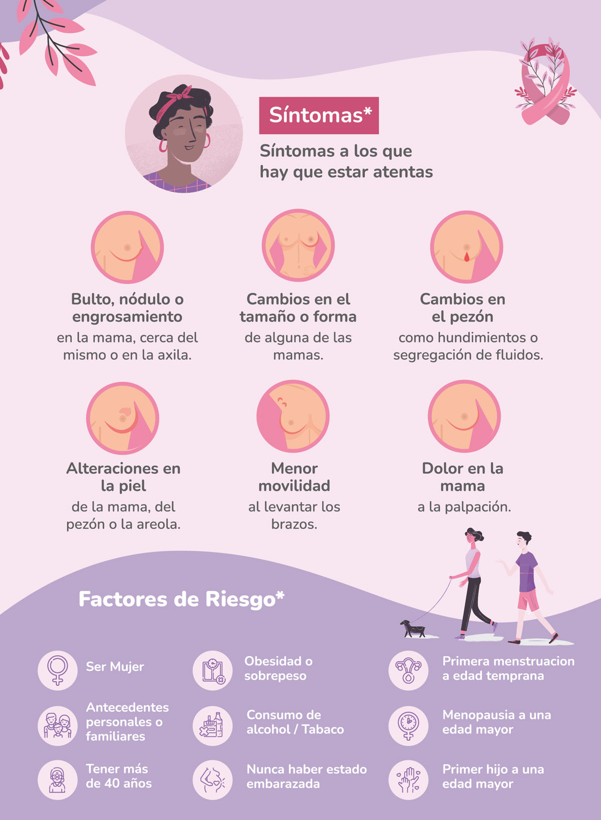 El Cáncer de Mama detectado a tiempo tiene altas chances de cura, da el primer paso